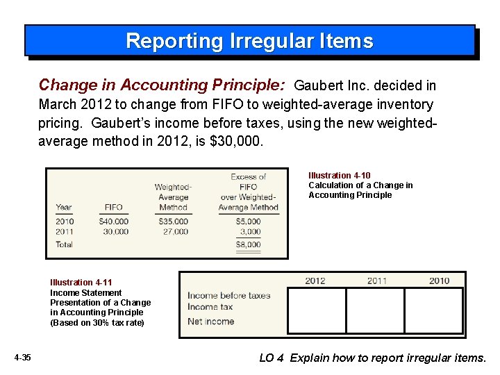 Reporting Irregular Items Change in Accounting Principle: Gaubert Inc. decided in March 2012 to