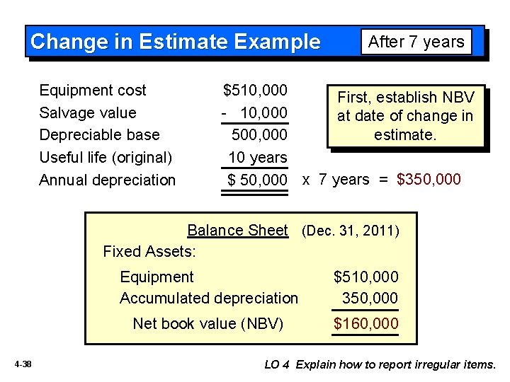 Change in Estimate Example Equipment cost Salvage value Depreciable base Useful life (original) Annual