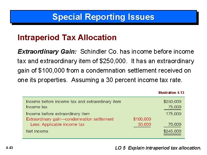 Special Reporting Issues Intraperiod Tax Allocation Extraordinary Gain: Schindler Co. has income before income