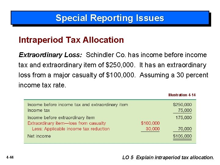 Special Reporting Issues Intraperiod Tax Allocation Extraordinary Loss: Schindler Co. has income before income