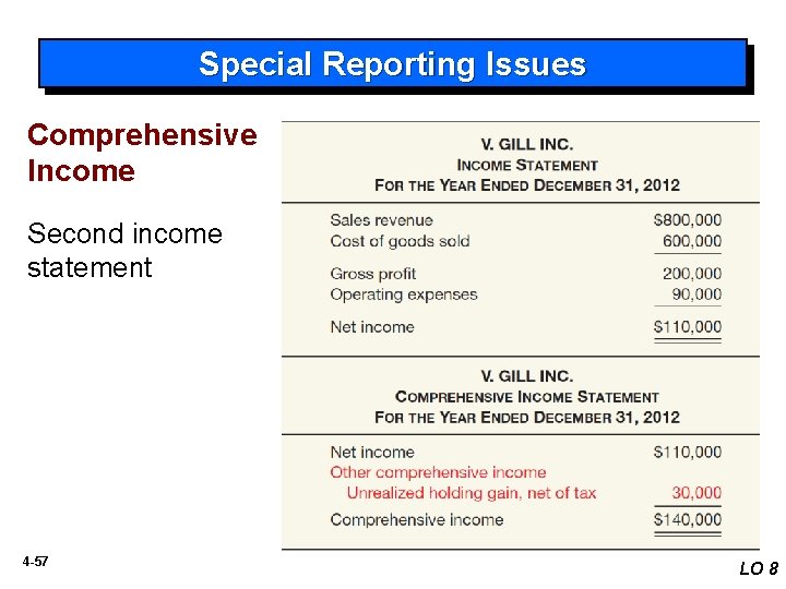 Special Reporting Issues Comprehensive Income Illustration 4 -19 Second income statement 4 -57 LO
