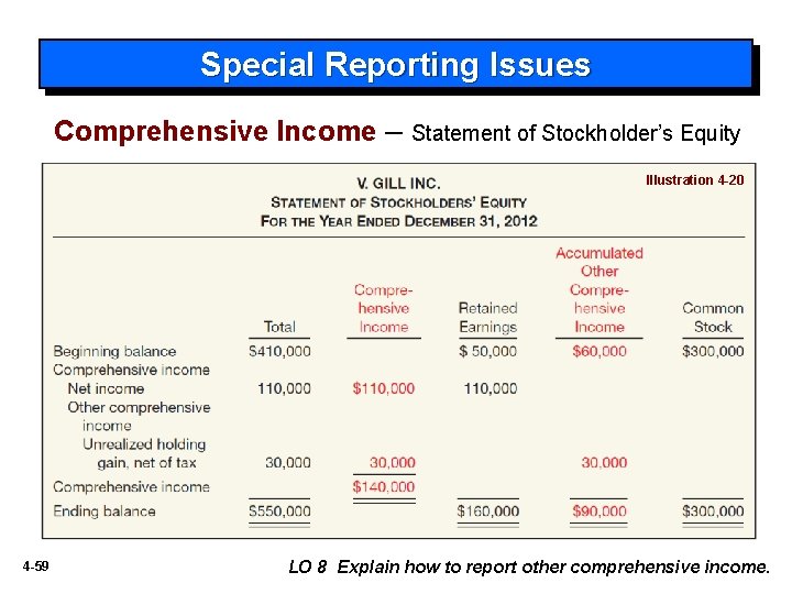 Special Reporting Issues Comprehensive Income – Statement of Stockholder’s Equity Illustration 4 -20 4