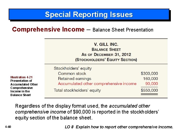 Special Reporting Issues Comprehensive Income – Balance Sheet Presentation Illustration 4 -21 Presentation of