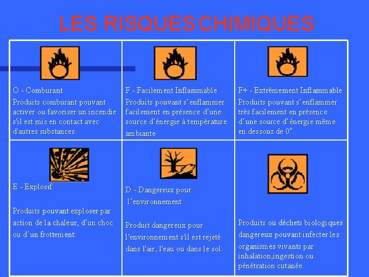 LES RISQUES CHIMIQUES O - Comburant Produits comburant pouvant activer ou favoriser un incendie