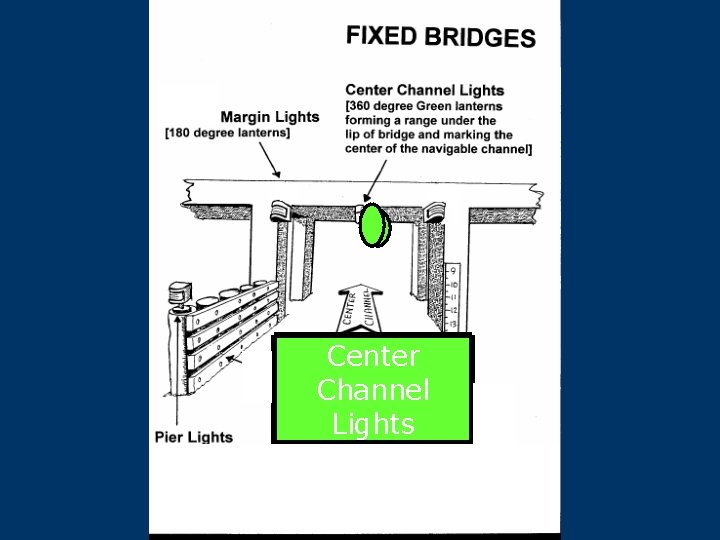 Center Channel Lights 