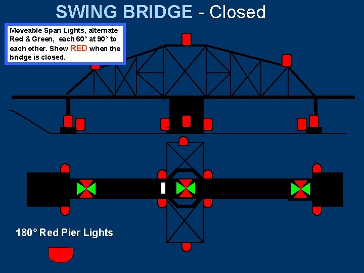 SWING BRIDGE - Closed Moveable Span Lights, alternate Red & Green, each 60° at