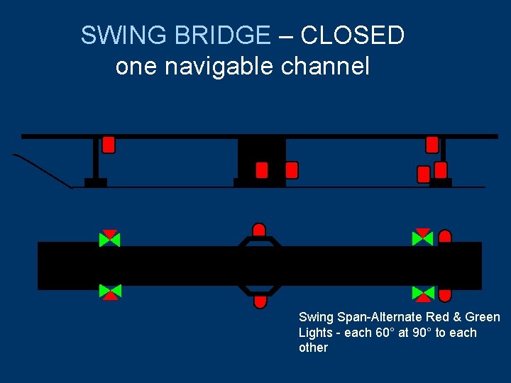 SWING BRIDGE – CLOSED one navigable channel Swing Span-Alternate Red & Green Lights -