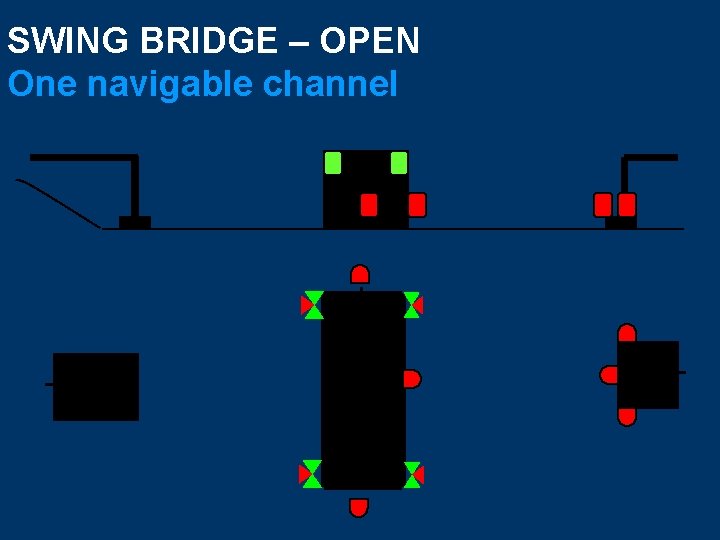 SWING BRIDGE – OPEN One navigable channel 