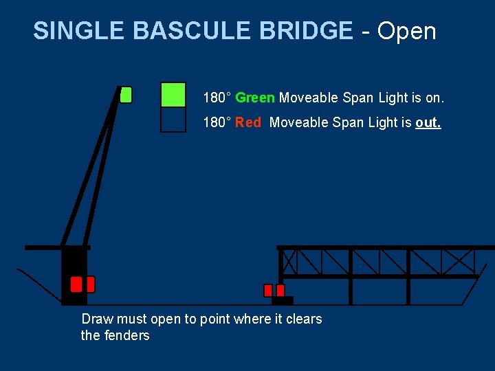 SINGLE BASCULE BRIDGE - Open 180° Green Moveable Span Light is on. 180° Red