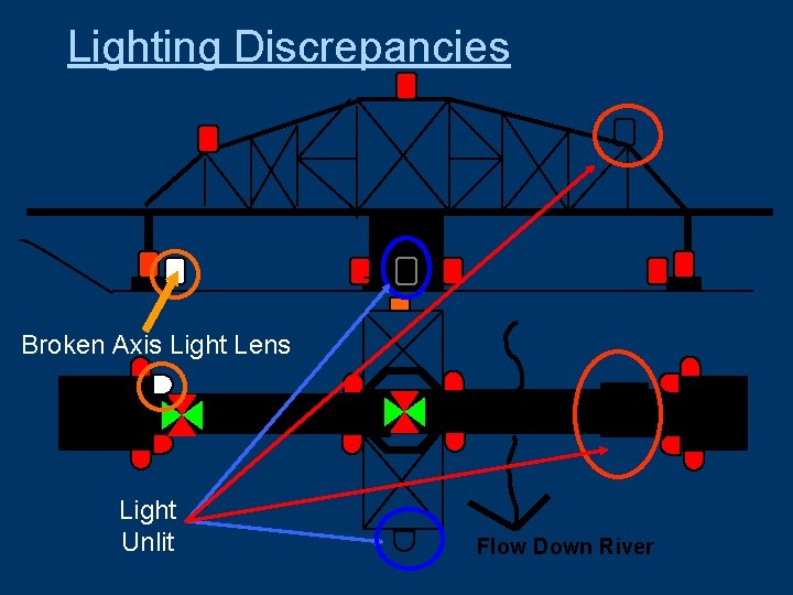 Lighting Discrepancies Broken Axis Light Lens Light Unlit Flow Down River 