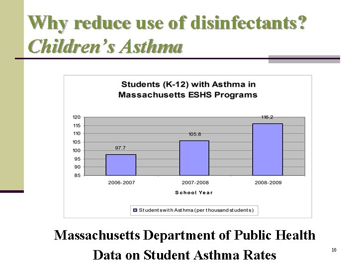 Why reduce use of disinfectants? Children’s Asthma Massachusetts Department of Public Health Data on