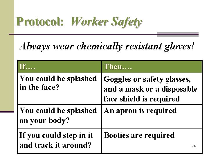 Protocol: Worker Safety Always wear chemically resistant gloves! If…. Then…. You could be splashed