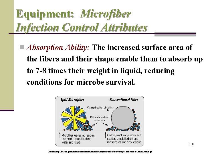 Equipment: Microfiber Infection Control Attributes n Absorption Ability: The increased surface area of the