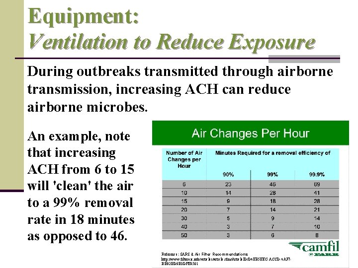 Equipment: Ventilation to Reduce Exposure During outbreaks transmitted through airborne transmission, increasing ACH can