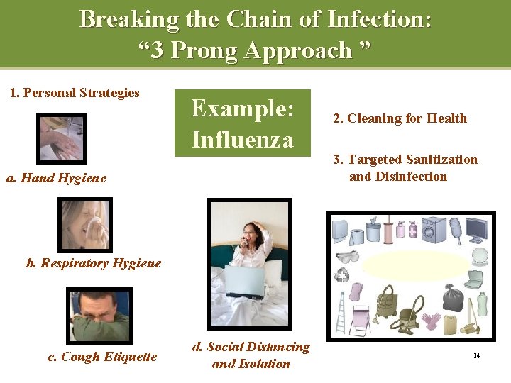 Breaking the Chain of Infection: “ 3 Prong Approach ” 1. Personal Strategies Example: