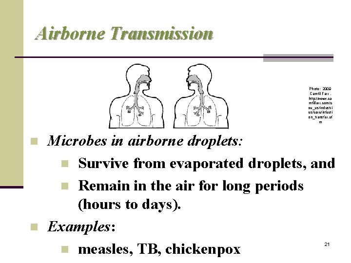 Airborne Transmission Photo: 2009 Camfil Farr , http: //www. ca mfilfarr. com/c ou_us/industri es/care/infecti