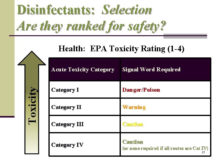 Disinfectants: Selection Are they ranked for safety? Toxicity Health: EPA Toxicity Rating (1 -4)