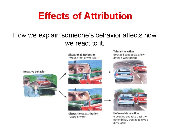 Effects of Attribution How we explain someone’s behavior affects how we react to it.