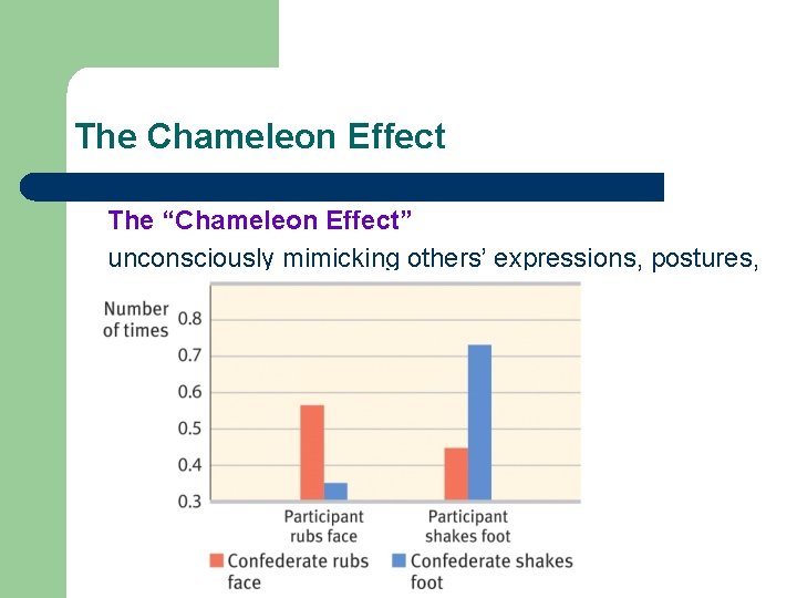 The Chameleon Effect The “Chameleon Effect” unconsciously mimicking others’ expressions, postures, voice tones etc.