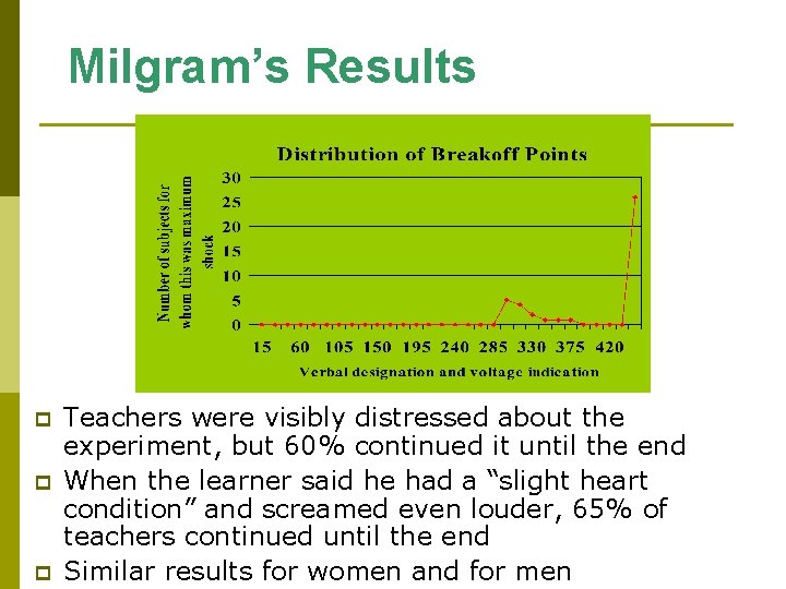 Milgram’s Results p p p Teachers were visibly distressed about the experiment, but 60%