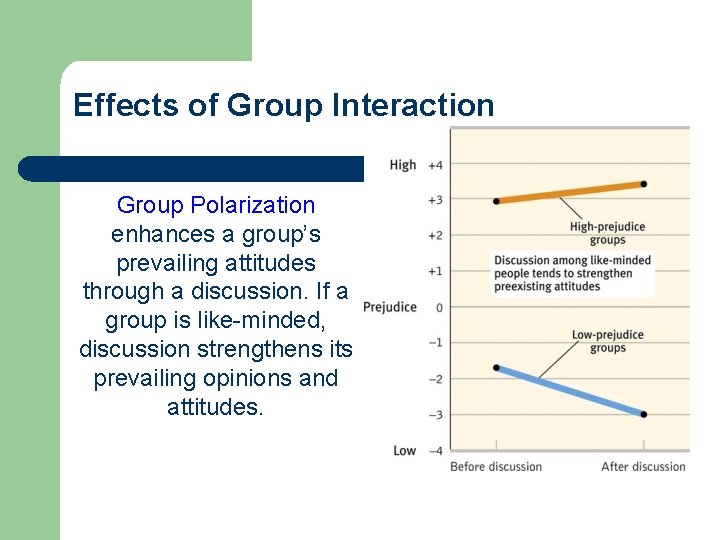 Effects of Group Interaction Group Polarization enhances a group’s prevailing attitudes through a discussion.