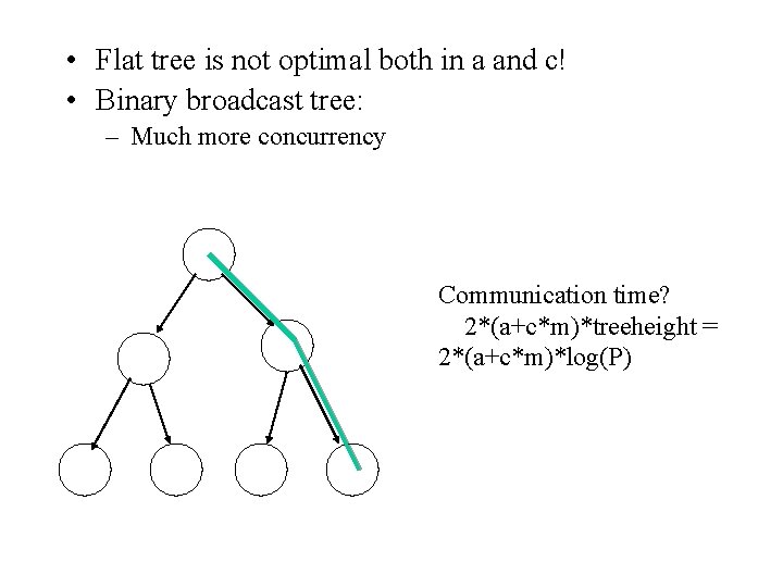  • Flat tree is not optimal both in a and c! • Binary