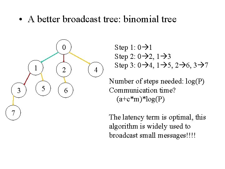  • A better broadcast tree: binomial tree 0 1 3 7 2 5