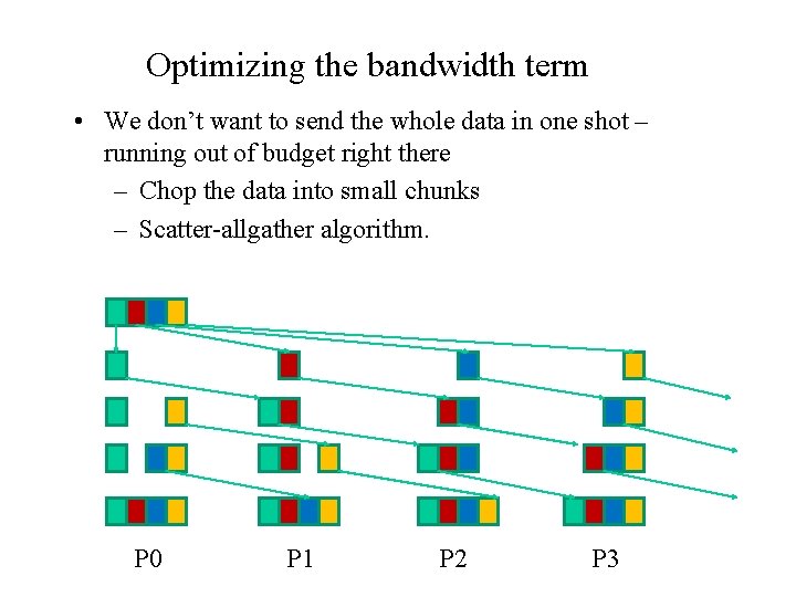 Optimizing the bandwidth term • We don’t want to send the whole data in