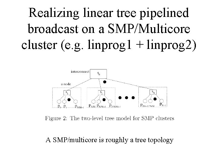 Realizing linear tree pipelined broadcast on a SMP/Multicore cluster (e. g. linprog 1 +