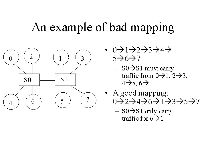 An example of bad mapping 0 2 S 0 4 6 1 • 0