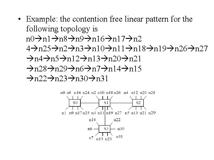  • Example: the contention free linear pattern for the following topology is n