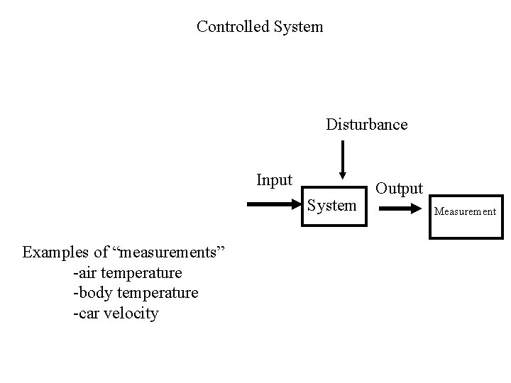 Controlled System Disturbance Input System Examples of “measurements” -air temperature -body temperature -car velocity