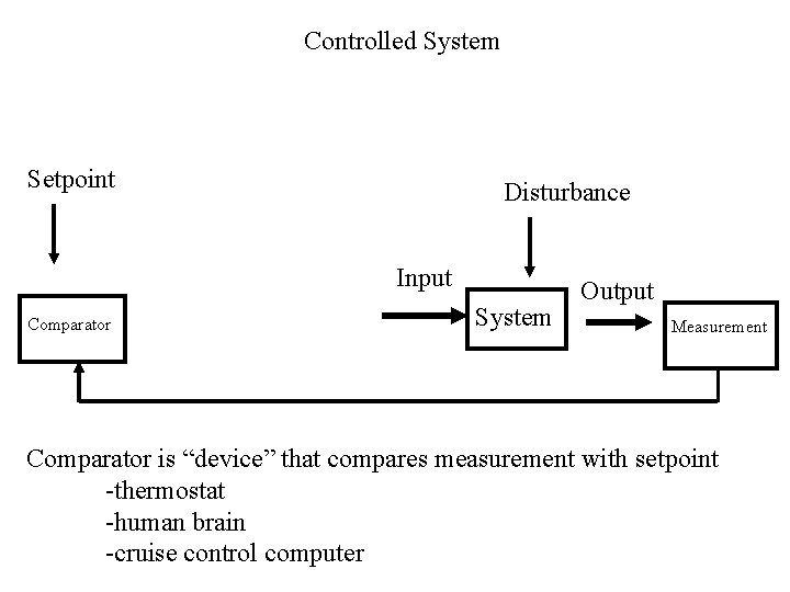 Controlled System Setpoint Disturbance Input Comparator System Output Measurement Comparator is “device” that compares