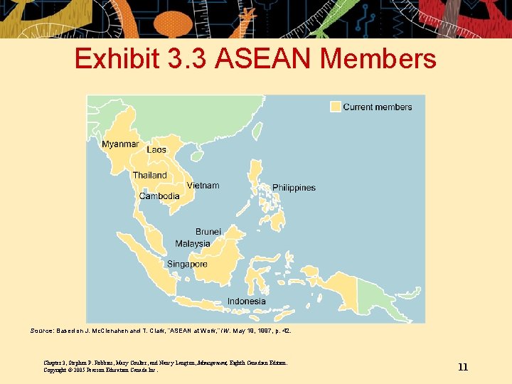 Exhibit 3. 3 ASEAN Members Source: Based on J. Mc. Clenahen and T. Clark,