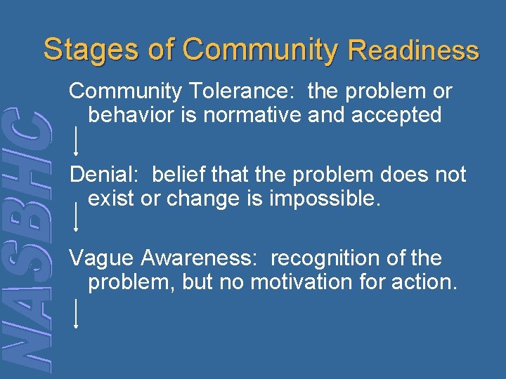 Stages of Community Readiness Community Tolerance: the problem or behavior is normative and accepted