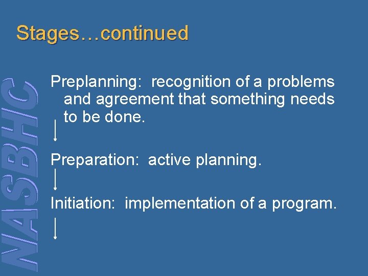 Stages…continued Preplanning: recognition of a problems and agreement that something needs to be done. Stages…continued Preplanning: recognition of a problems and agreement that something needs to be done.