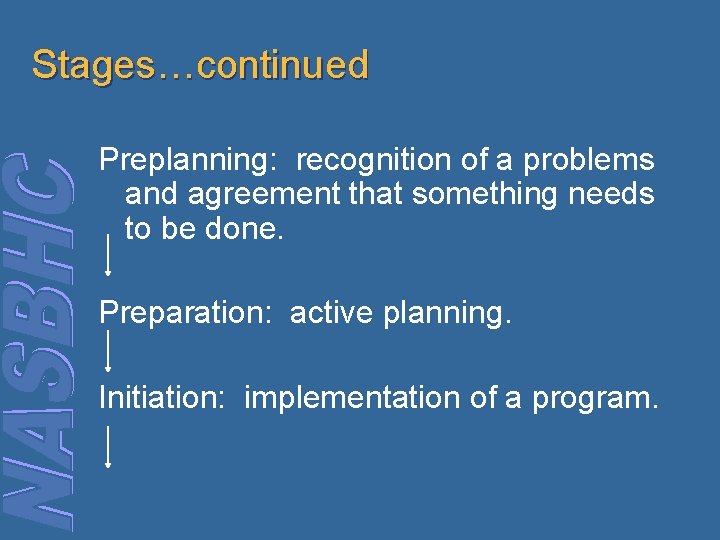 Stages…continued Preplanning: recognition of a problems and agreement that something needs to be done.