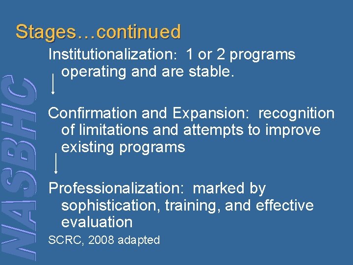Stages…continued Institutionalization: 1 or 2 programs operating and are stable. Confirmation and Expansion: recognition