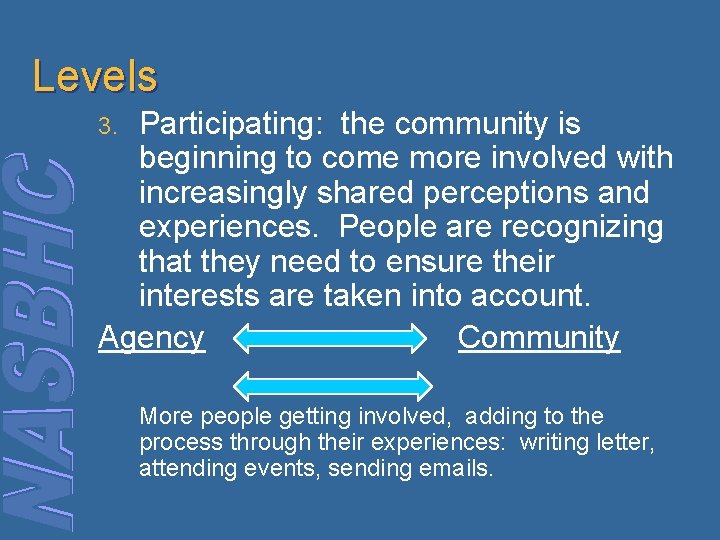 Levels Participating: the community is beginning to come more involved with increasingly shared perceptions Levels Participating: the community is beginning to come more involved with increasingly shared perceptions