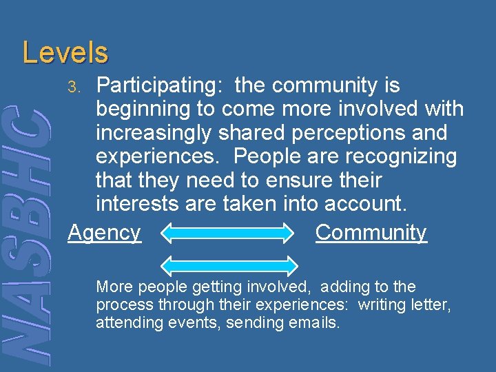 Levels Participating: the community is beginning to come more involved with increasingly shared perceptions