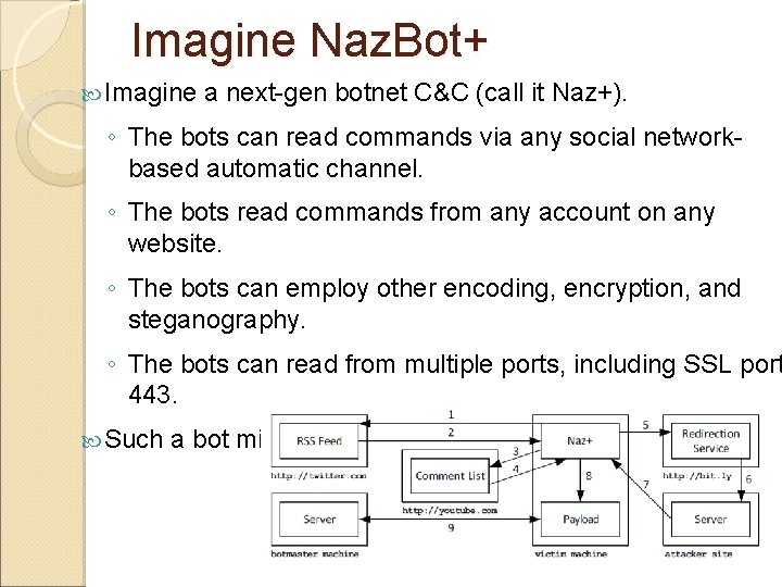 Imagine Naz. Bot+ Imagine a next-gen botnet C&C (call it Naz+). ◦ The bots