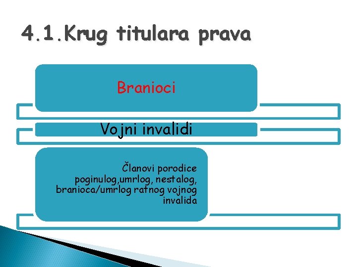 4. 1. Krug titulara prava Branioci Vojni invalidi Članovi porodice poginulog, umrlog, nestalog, branioca/umrlog