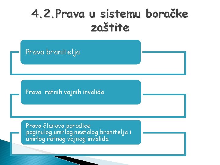 4. 2. Prava u sistemu boračke zaštite Prava branitelja Prava ratnih vojnih invalida Prava