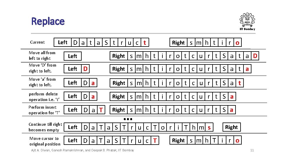 Replace IIT Bombay Current Left Move all from left to right Move ‘D’ from Replace IIT Bombay Current Left Move all from left to right Move ‘D’ from