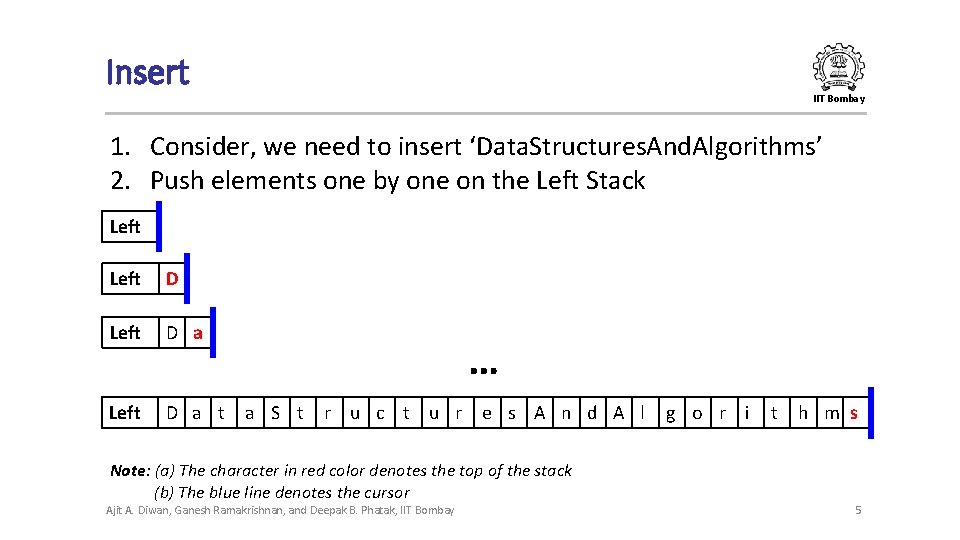 Insert IIT Bombay 1. Consider, we need to insert ‘Data. Structures. And. Algorithms’ 2. Insert IIT Bombay 1. Consider, we need to insert ‘Data. Structures. And. Algorithms’ 2.