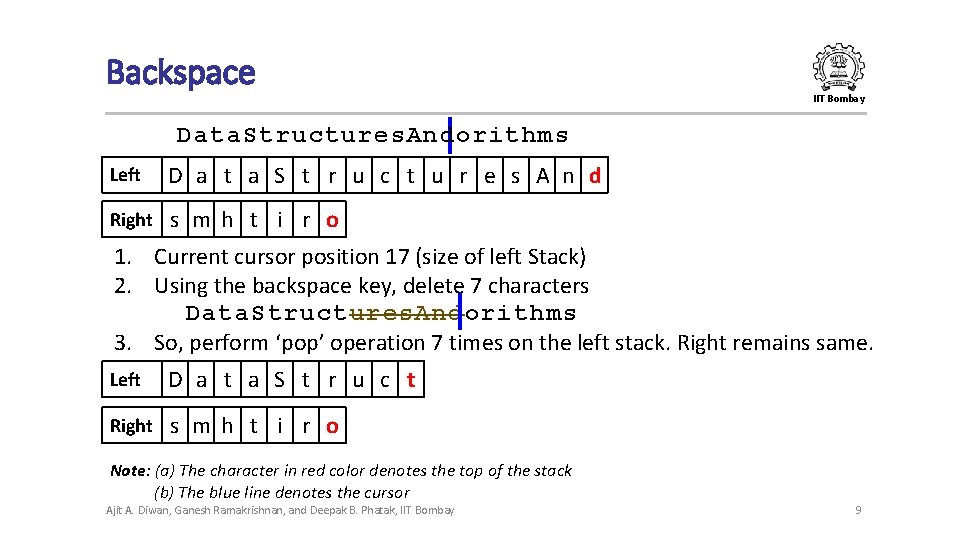 Backspace IIT Bombay Data. Structures. Andorithms Left D a t a S t r Backspace IIT Bombay Data. Structures. Andorithms Left D a t a S t r