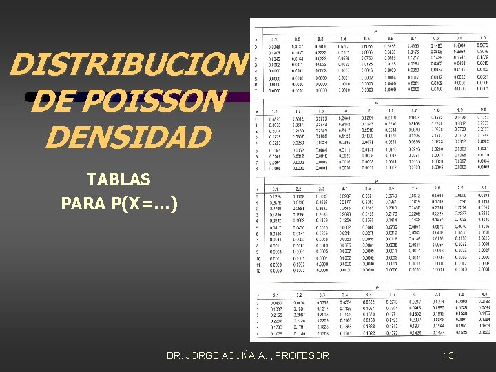 DISTRIBUCION DE POISSON DENSIDAD TABLAS PARA P(X=…) DR. JORGE ACUÑA A. , PROFESOR 13