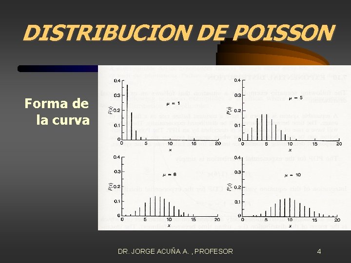 DISTRIBUCION DE POISSON Forma de la curva DR. JORGE ACUÑA A. , PROFESOR 4