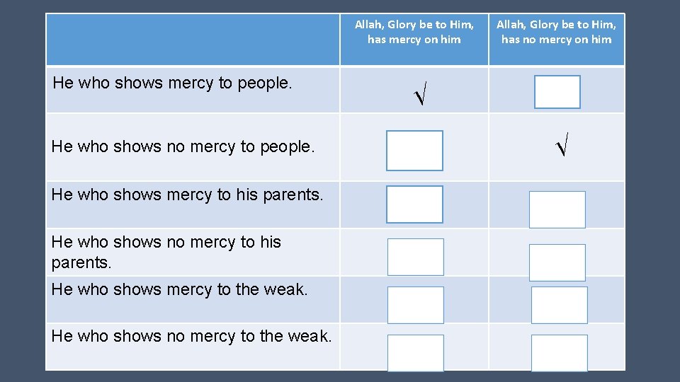 Allah, Glory be to Him, has mercy on him He who shows mercy to