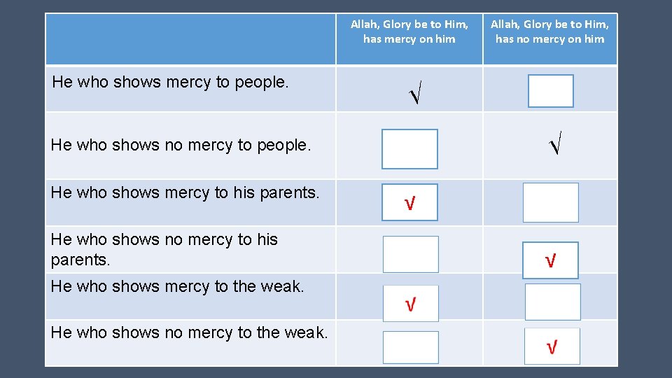 Allah, Glory be to Him, has mercy on him He who shows mercy to